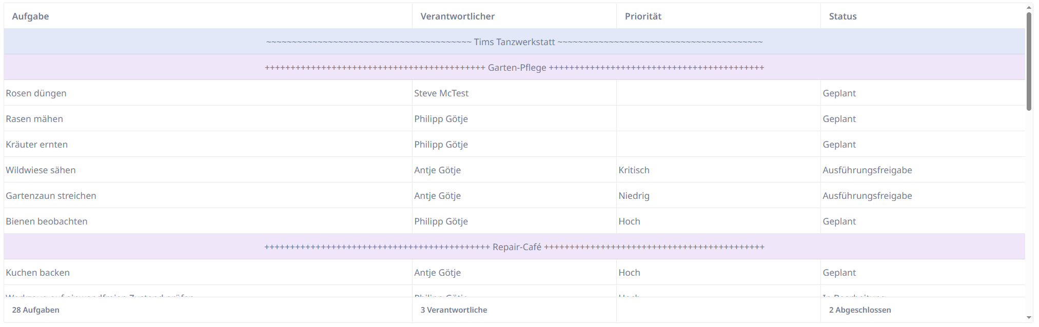 Beispiel Table Spaltenübergreifende Zellen