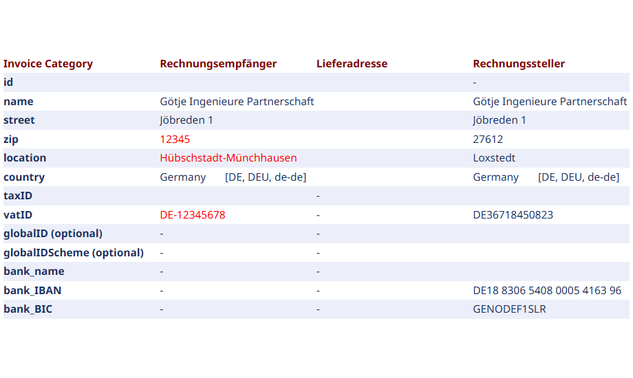 Debitor Kreditor Prüfung